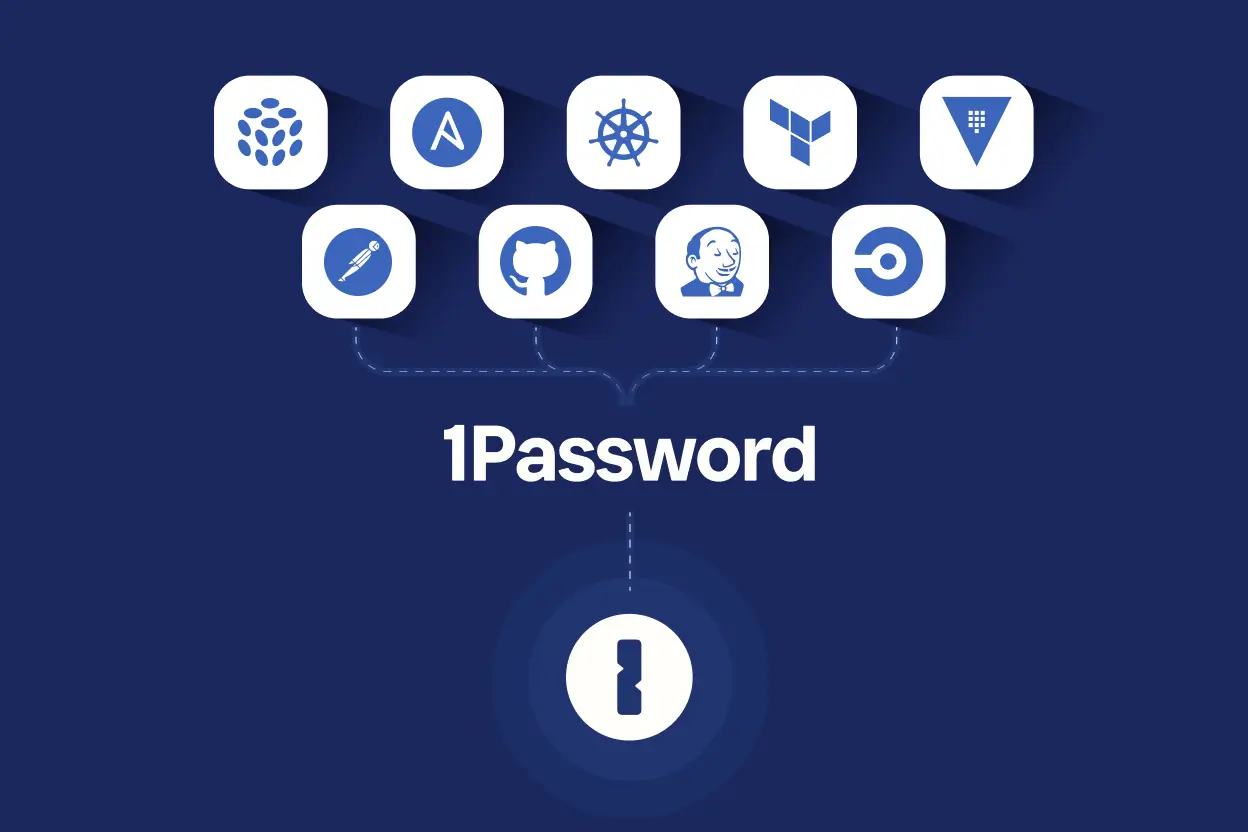 顯示與 1Password 品牌標誌關聯的技術,包括 Pulumi、Ansible、Kubernetes、Terraform、Vault、Postman、GitHub、Jenkins 和 Circle CI。