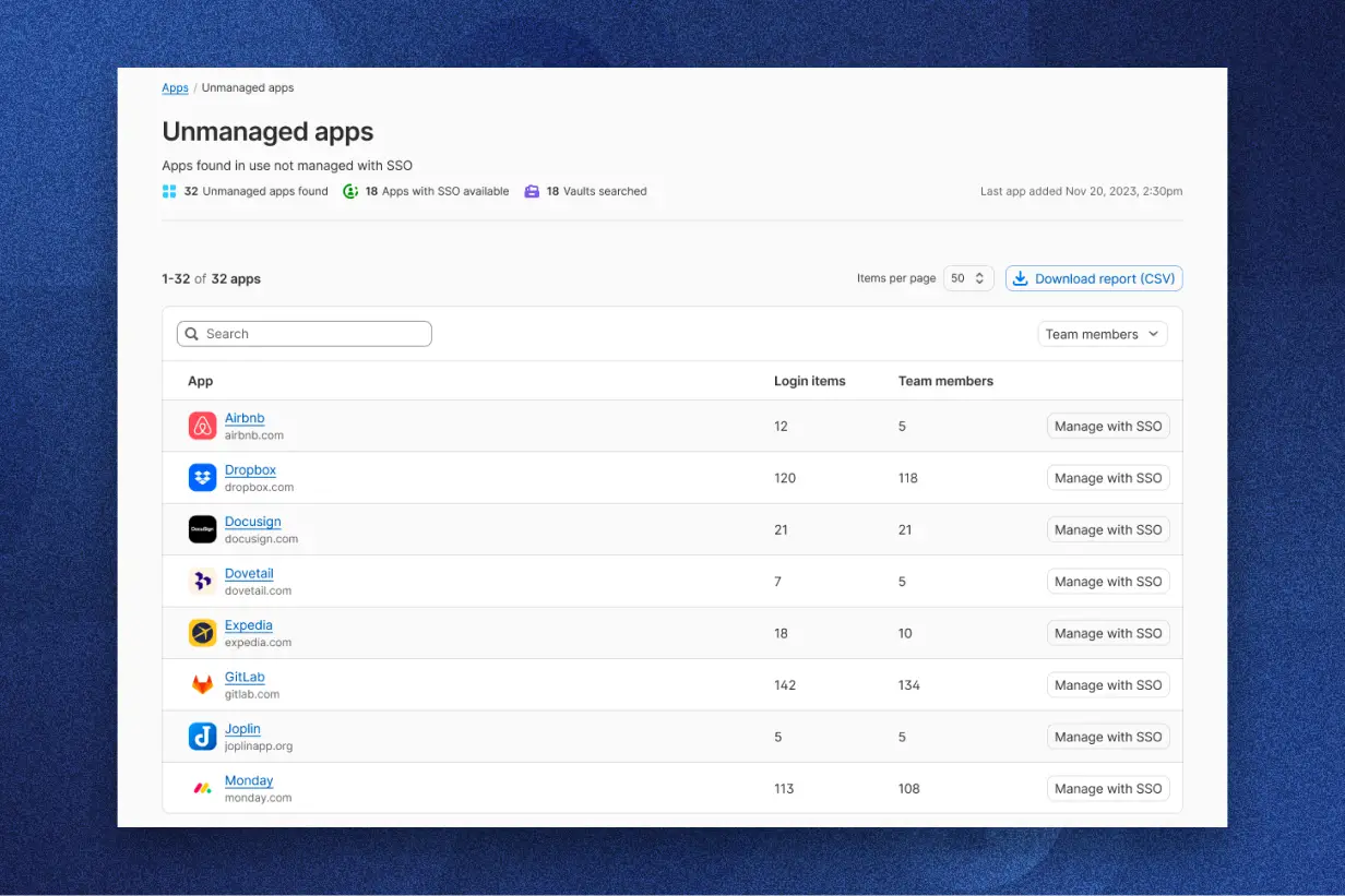 1Password Extended Access Management 列出未託管且有單一登入 (SSO) 選項的應用程式,以及有關登入項目和團隊成員的詳細資訊。
