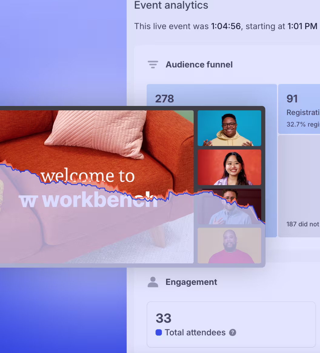 Webinar with four people up and an engagement metric overlay. Event analytics in the background.