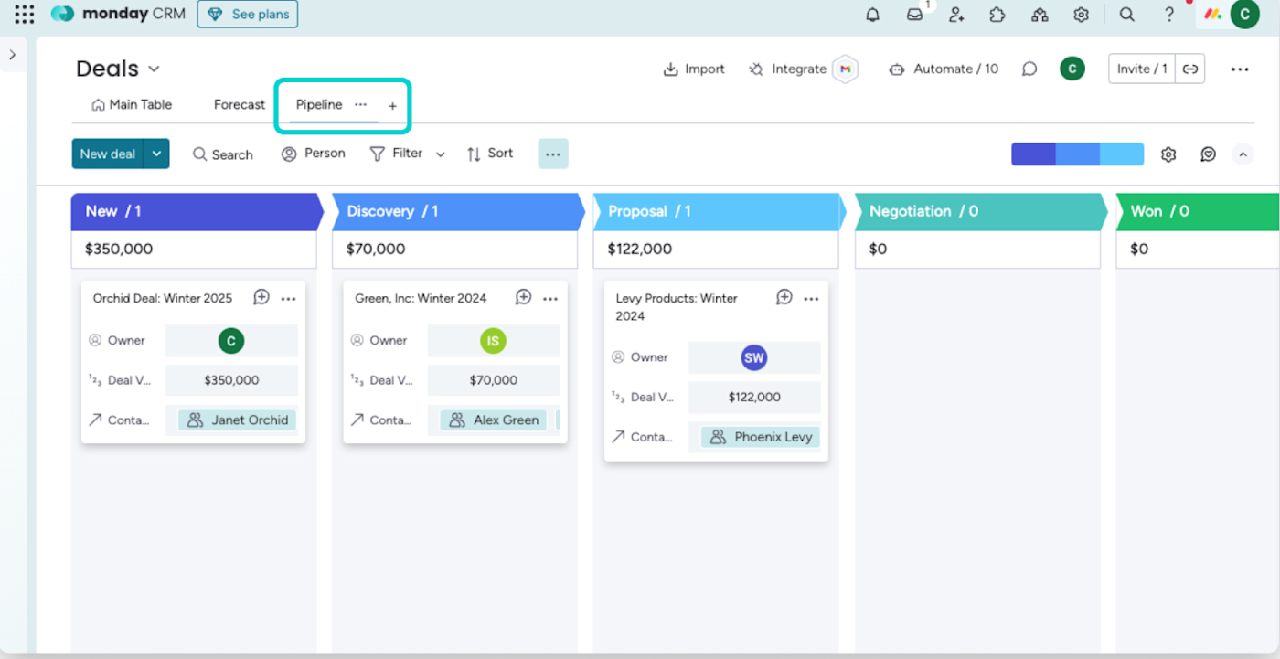 monday CRM dashboard.