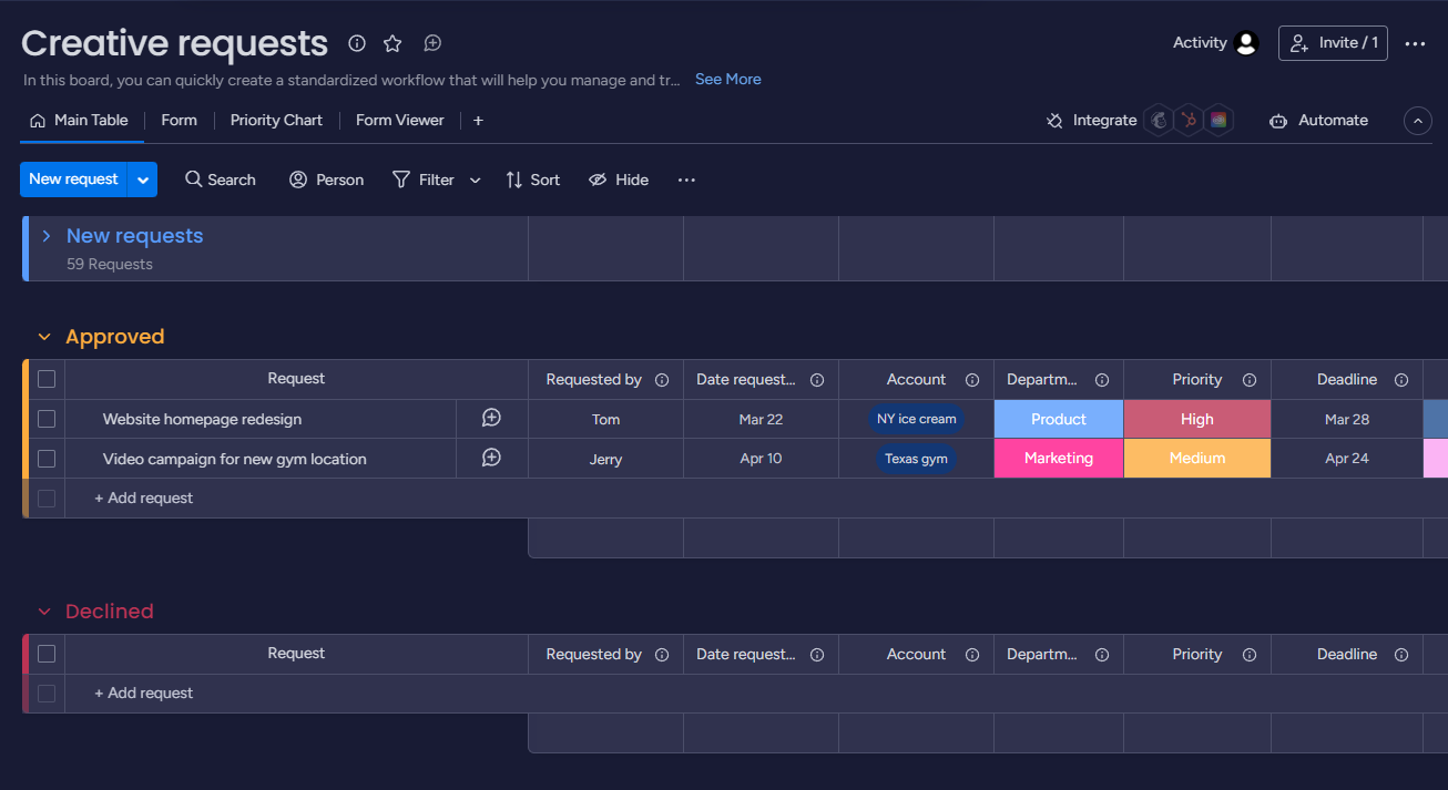 Example of tasks organized by boards in monday.com.