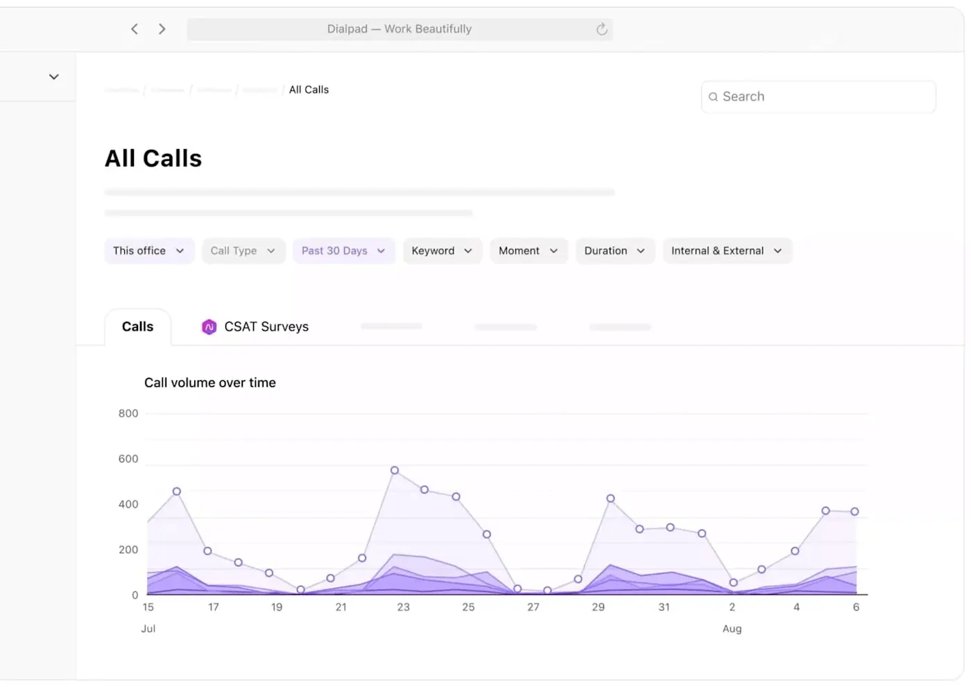 Screenshot of the Dialpad analytics dashboard