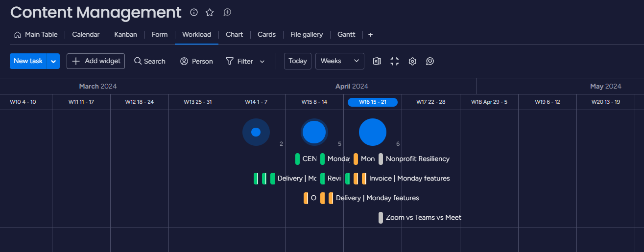 Workload view of tasks in monday.com.