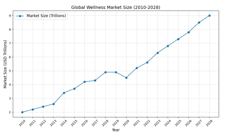 A chart created with ChatGPT's Canvas feature