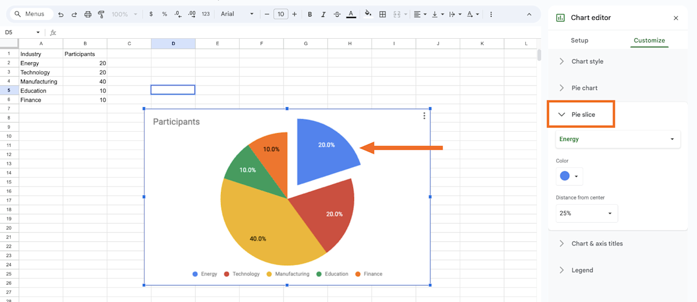 Screenshot of pie chart with percentages