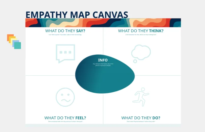 Empathy Map Canvas Pete Fleming template thumb