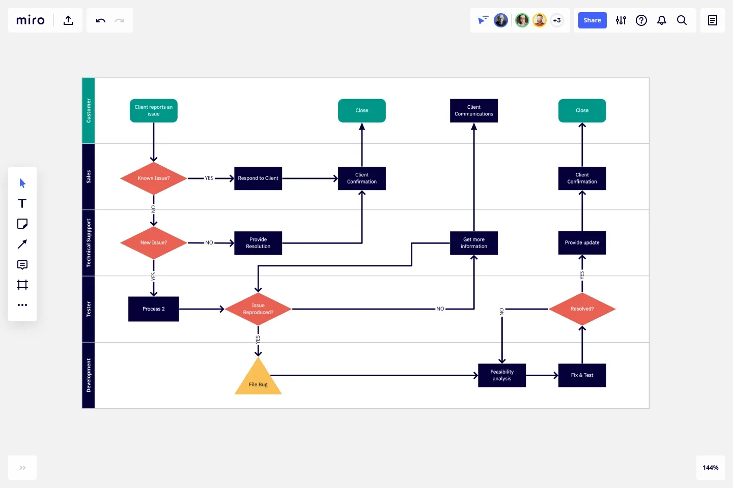 Cross-Functional_Flowchart (1).jpg
