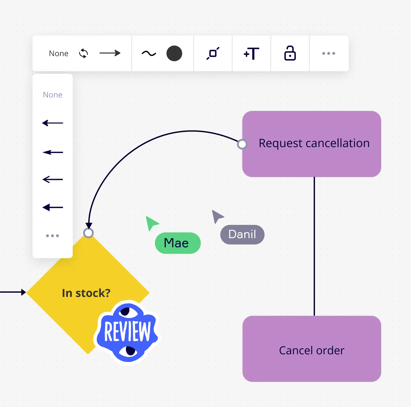 block-diagram-maker-how-to-xxl-sub-use-case