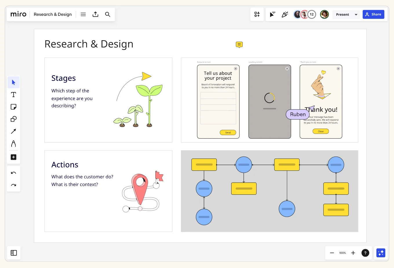 Research synthesis