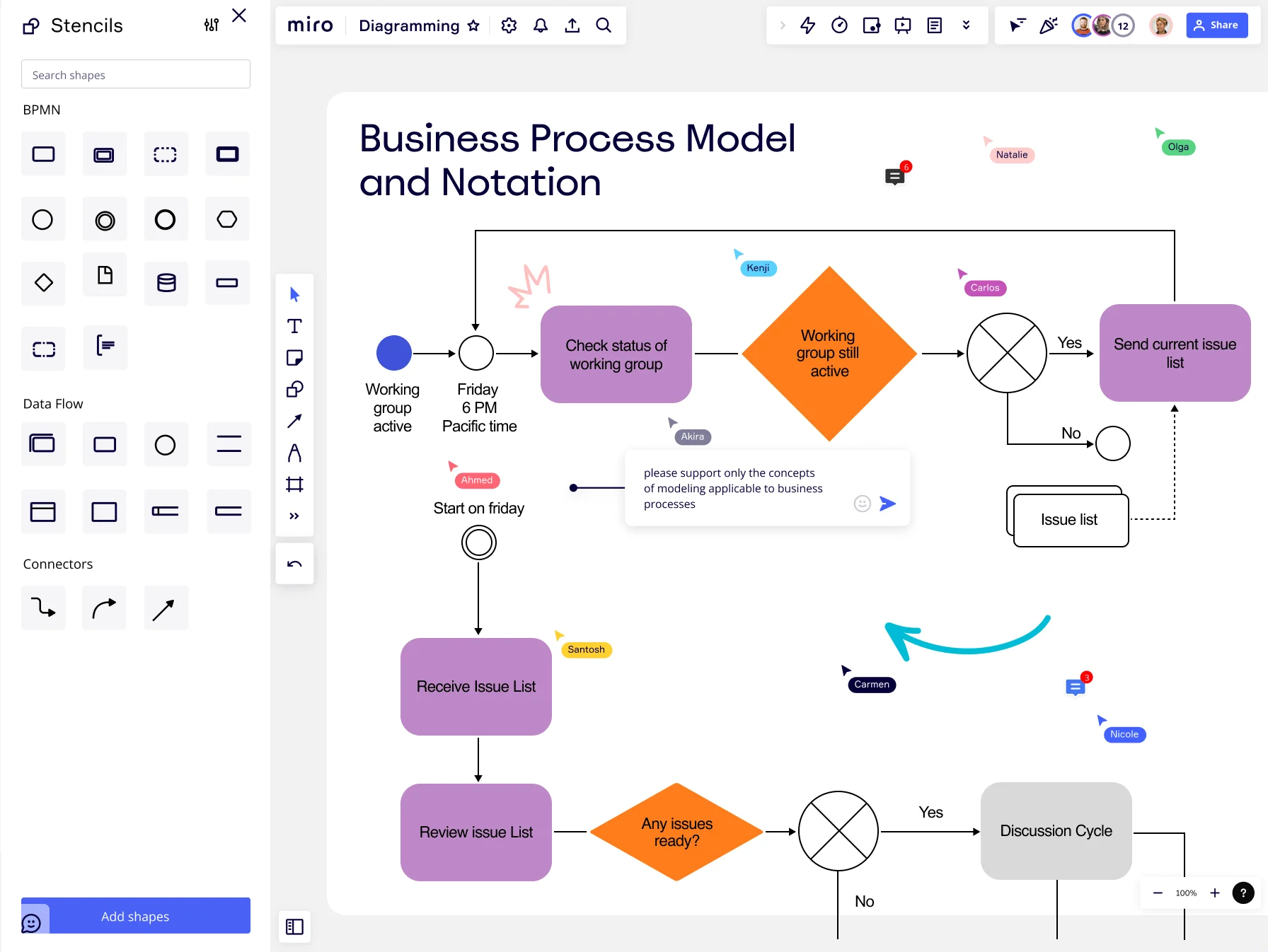 bpmn-xxl-sub-use-case.png