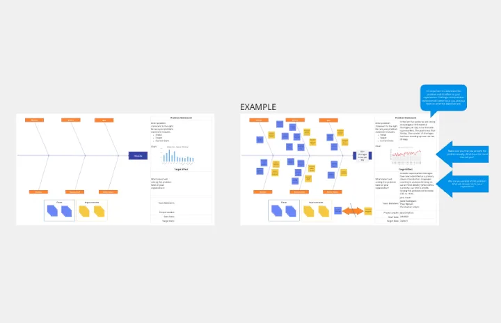 Crowd Sourced Cause and Effect template thumb