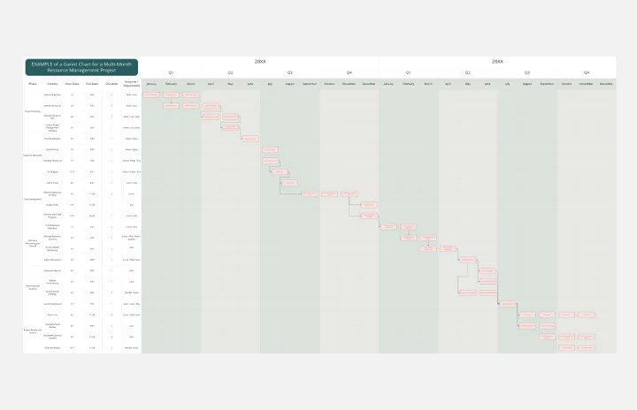 Resource Management Gantt Chart template thumb