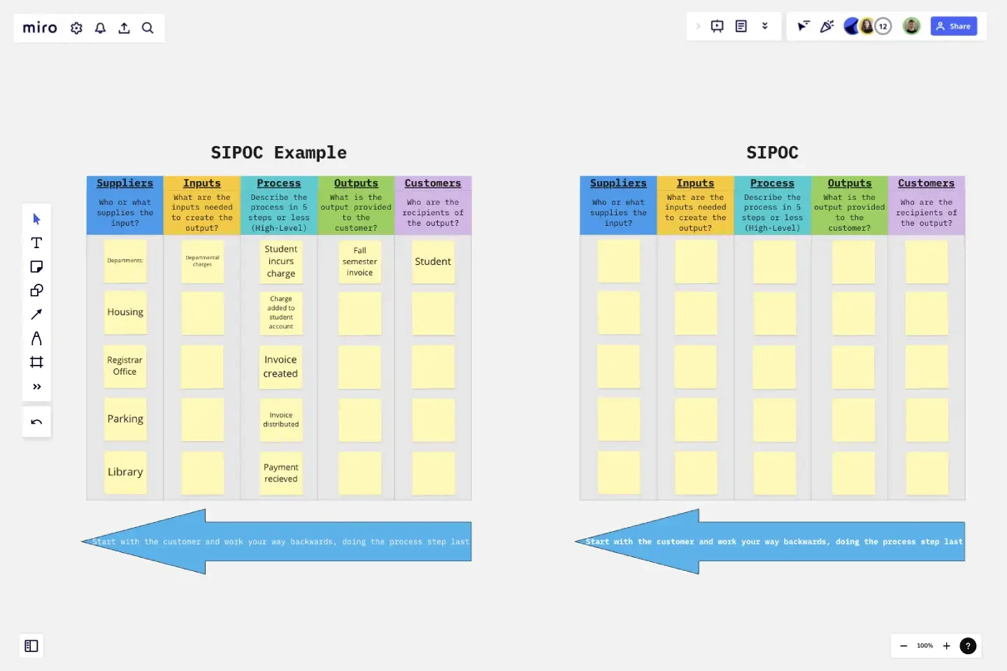 SIPOC template