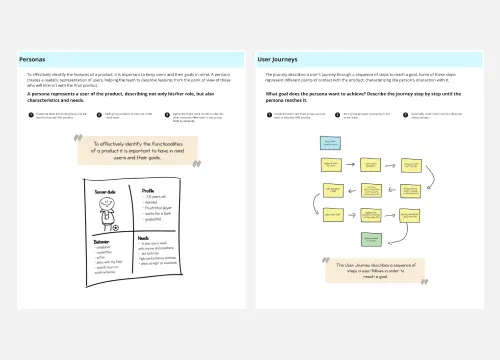 Lean Inception Workshop