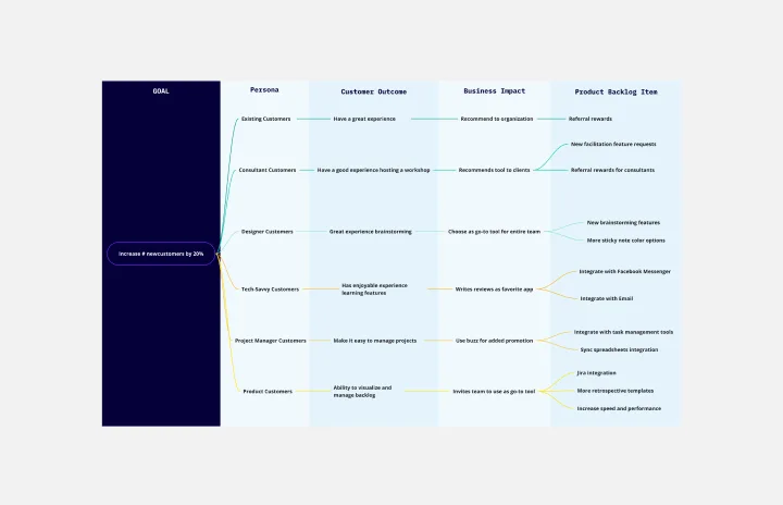 Outcome Mapping Thumbnail