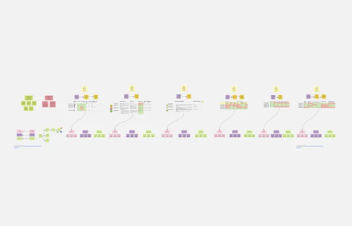 Competitor Product Research template thumb