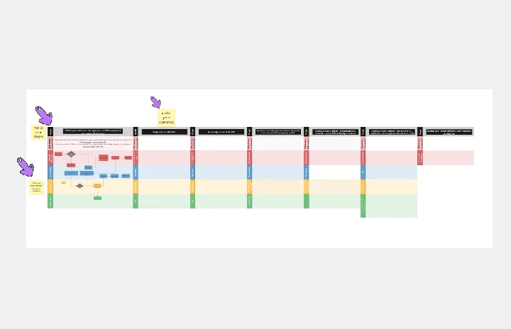 headcount-approval-process-flowchart-template-thumb