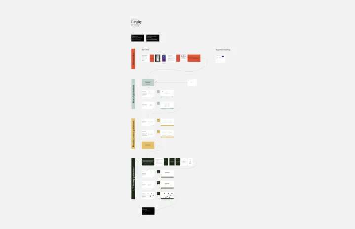Product Voice Design toolkit template thumb