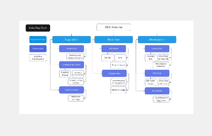 data-org-chart-template-thumb