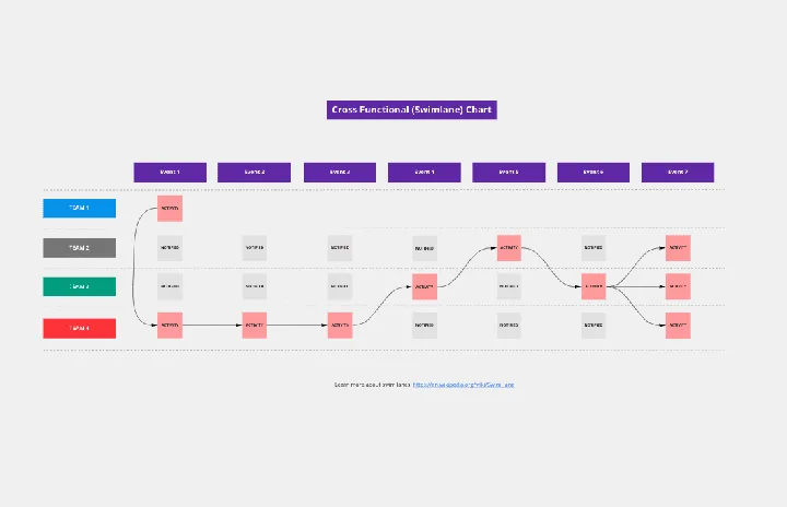 cross-functional-swimlane-chart-template-thumb