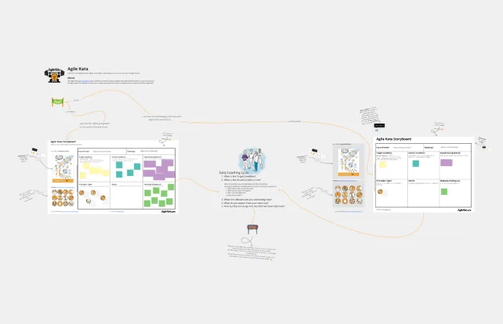 Agile Kata Storyboard template thumb